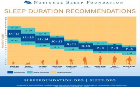 quanto dormono bambini